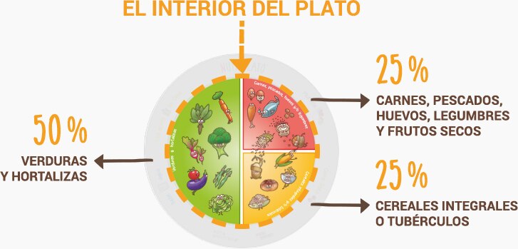 Raciones ideales para correcta alimentación de tus hijos