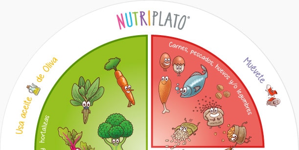 NUTRIPLATO® superior