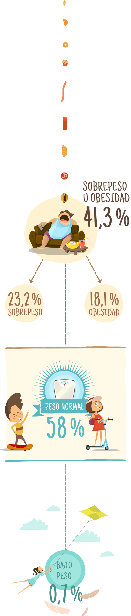 Cuántos de nuestros hijos comen equilibradamente