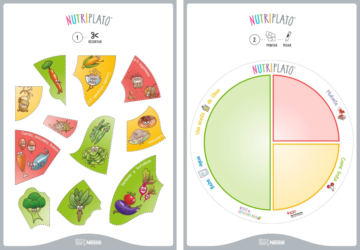 NUTRICIÓN EQUILIBRADA: PLATO HARVARD O PLATO SALUDABLE - Método Nova Line