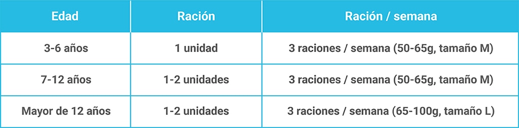 Tabla de alimentación