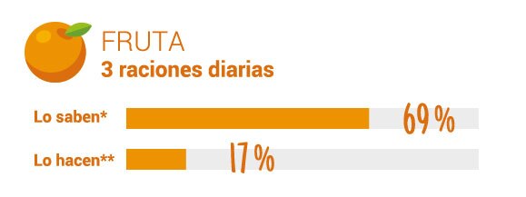Sobrepeso real en niños y niñas