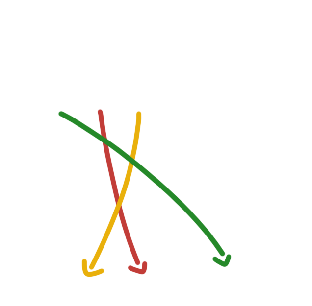 Flechas señalando las categorías