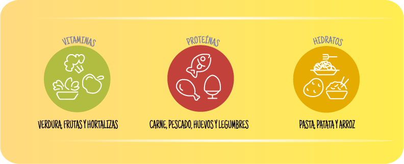 Imagen de las tres categorías