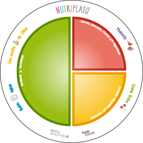 Juego del Nutriplato